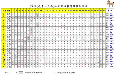 84年 農曆|農曆換算、國曆轉農曆、國曆農曆對照表、農曆生日查。